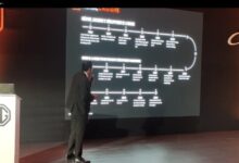 Ζωντανά-από-την-επίσημη-παρουσίαση-του-mg-cyberster-στο-Μαρόκο