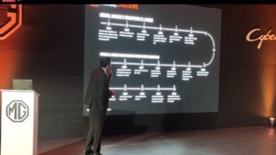 Ζωντανά-από-την-επίσημη-παρουσίαση-του-mg-cyberster-στο-Μαρόκο