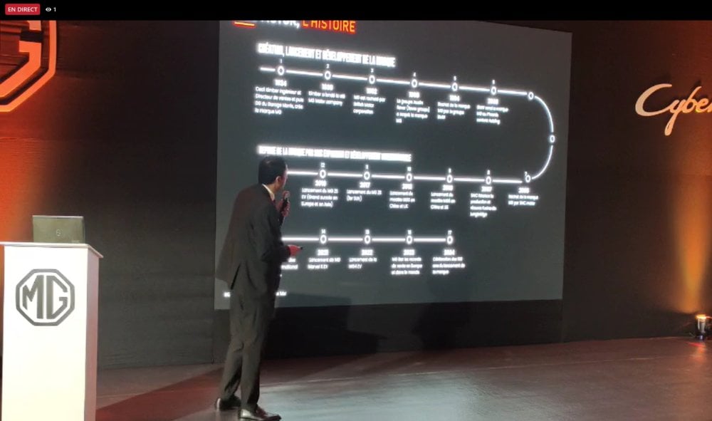 Ζωντανά-από-την-επίσημη-παρουσίαση-του-mg-cyberster-στο-Μαρόκο