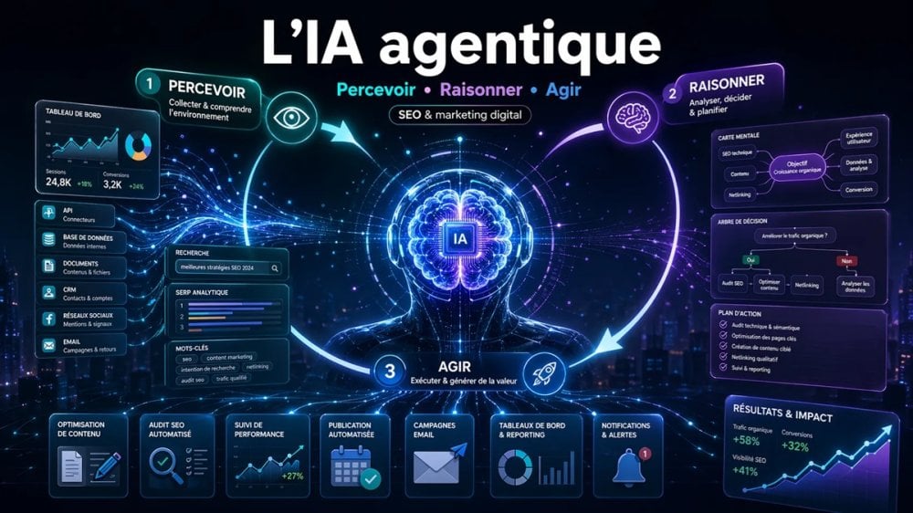comment-lia-agentique-bouscule-les-cabinets-de-conseil-(tribune)