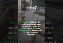 bac-2026-:-hausse-des-admis-et-records-de-mentions-au-maroc