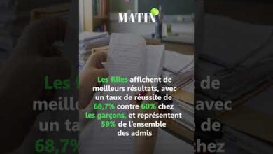 bac-2026-:-hausse-des-admis-et-records-de-mentions-au-maroc